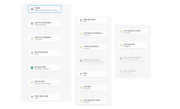 AI Based Sales Coaching System