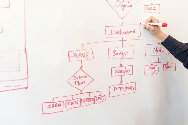 Engineering team weighing whether to build or buy an AI agent